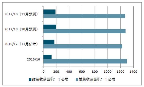 2020-2026年中國糖料種植市場發(fā)展現(xiàn)狀與投資策略報(bào)告